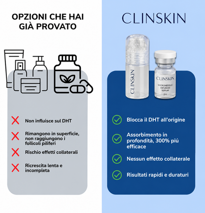 Sistema di micro-infusione per la ricrescita dei capelli di ClinSkin