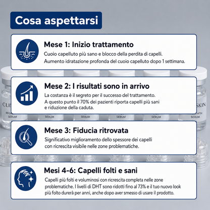 Sistema di micro-infusione per la ricrescita dei capelli di ClinSkin